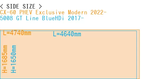 #CX-60 PHEV Exclusive Modern 2022- + 5008 GT Line BlueHDi 2017-
